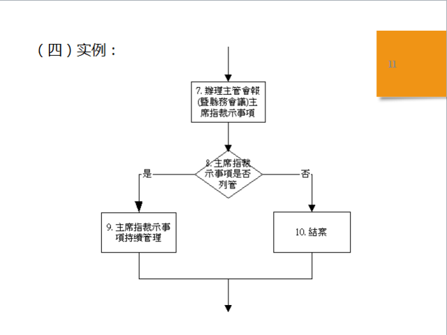 气流干燥设备流程图