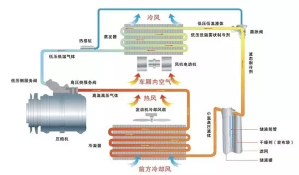 光电池与膨胀阀过滤网的关系