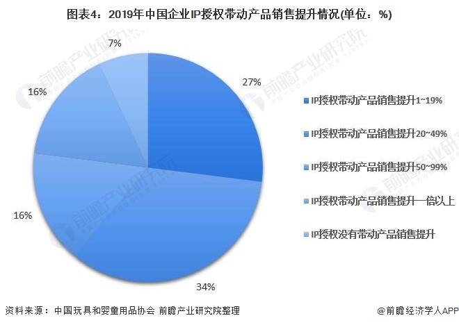 2021服装辅料加工好做吗