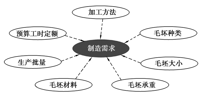 气象仪器与模型航空器的联系