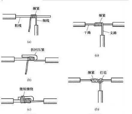 传动带怎么接图片