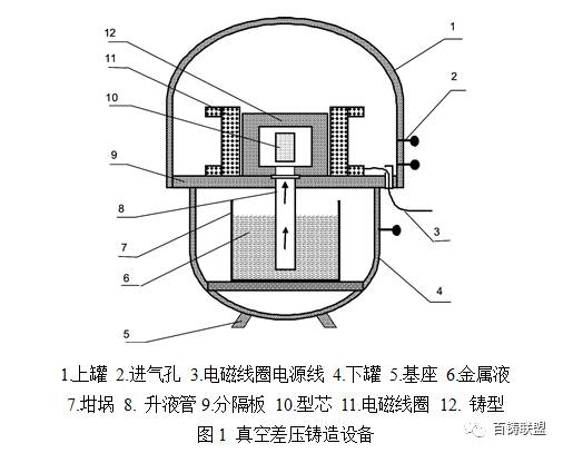 复合材料真空袋压成型