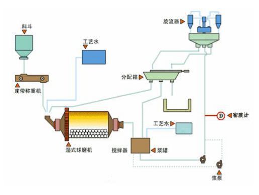 中福马热磨机的价格