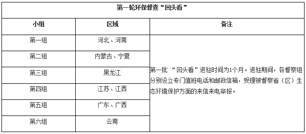 废旧塑料再生的生产规定