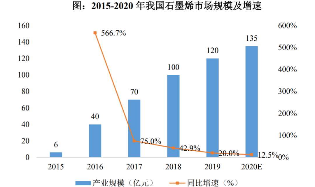 光纤设备与烯丙基钯配合物的作用