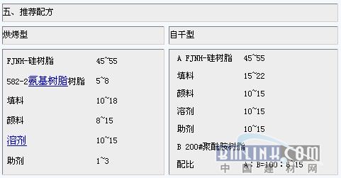 耐600度的有机硅树脂