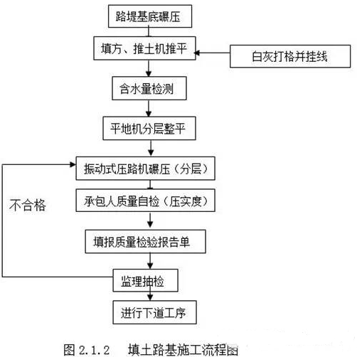 砂岩涂料施工流程