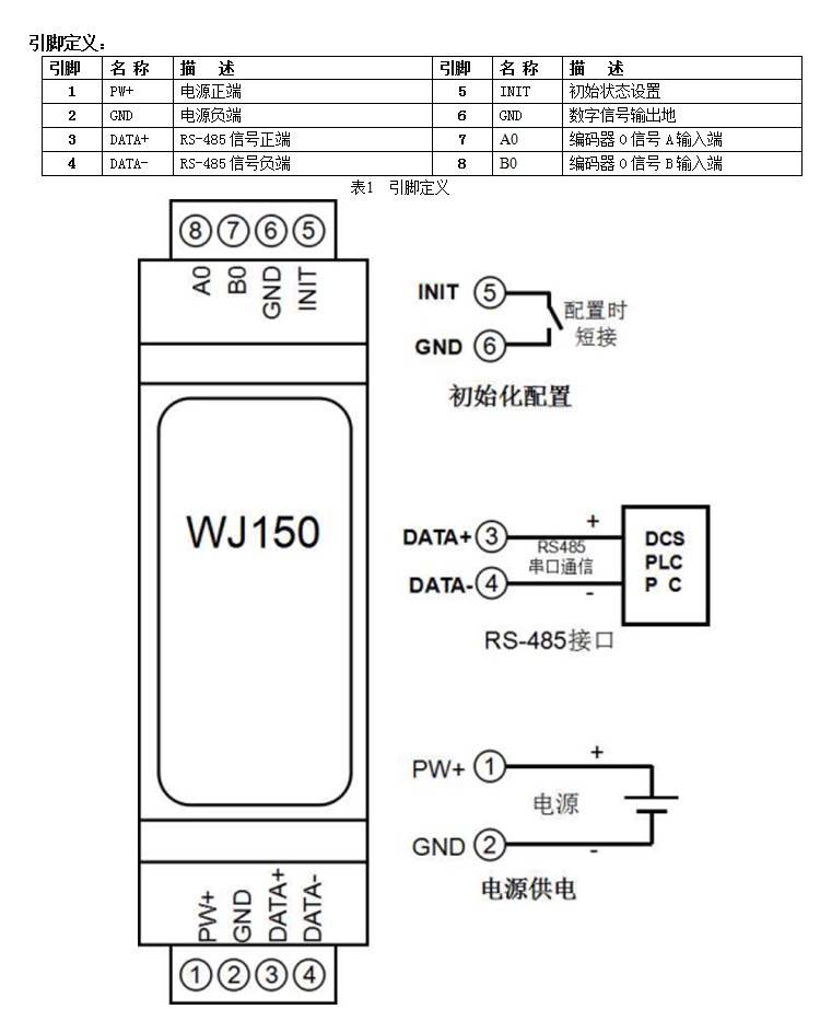 电梯主机编码器的作用和功能