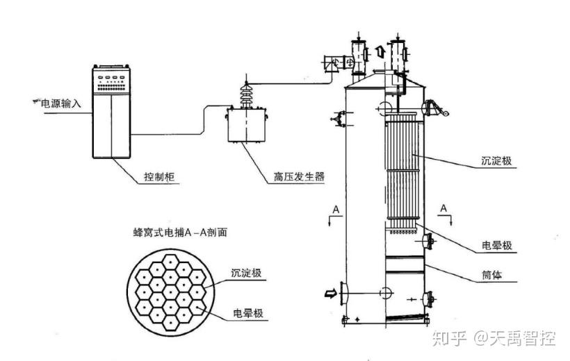 无源静电消除器