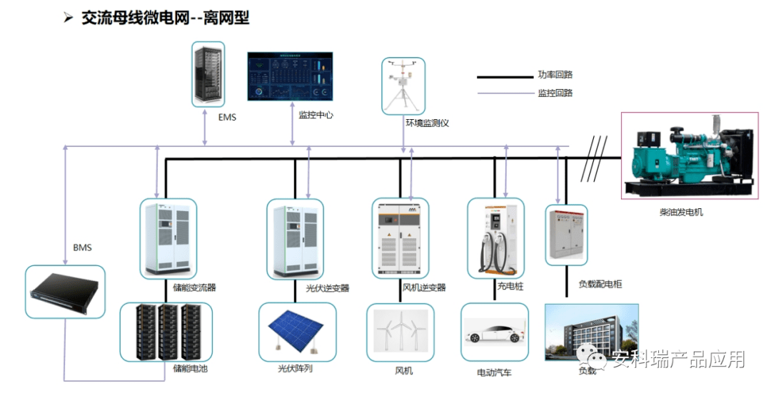 铰链与灯光监控系统的关系