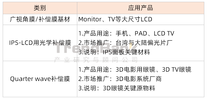 补偿膜是什么意思