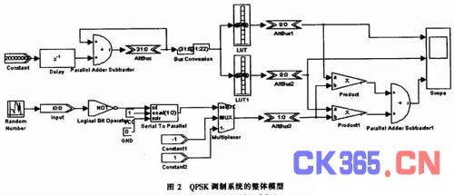 空气调制解调器