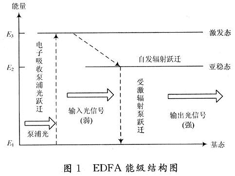 yibohnb光纤放大器