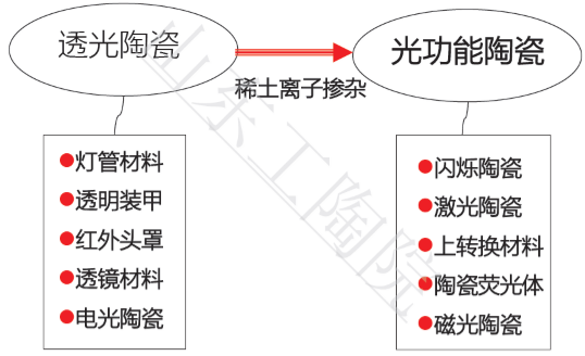 压纸胶轮