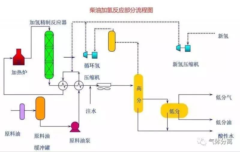 典型化工单元操作设备