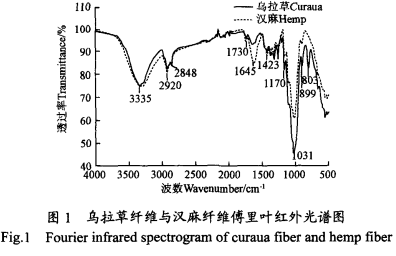 二氧化氮检出限