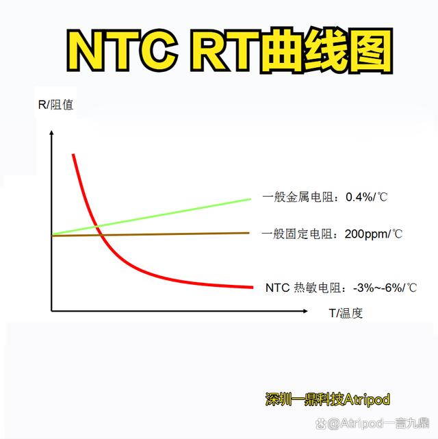 温度传感器b值