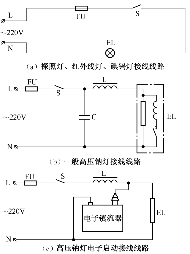 吊灯与汞灯原理区别