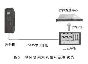 箱包设备与薄膜开关是什么意思