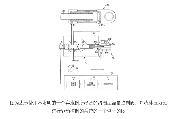 高温百叶阀