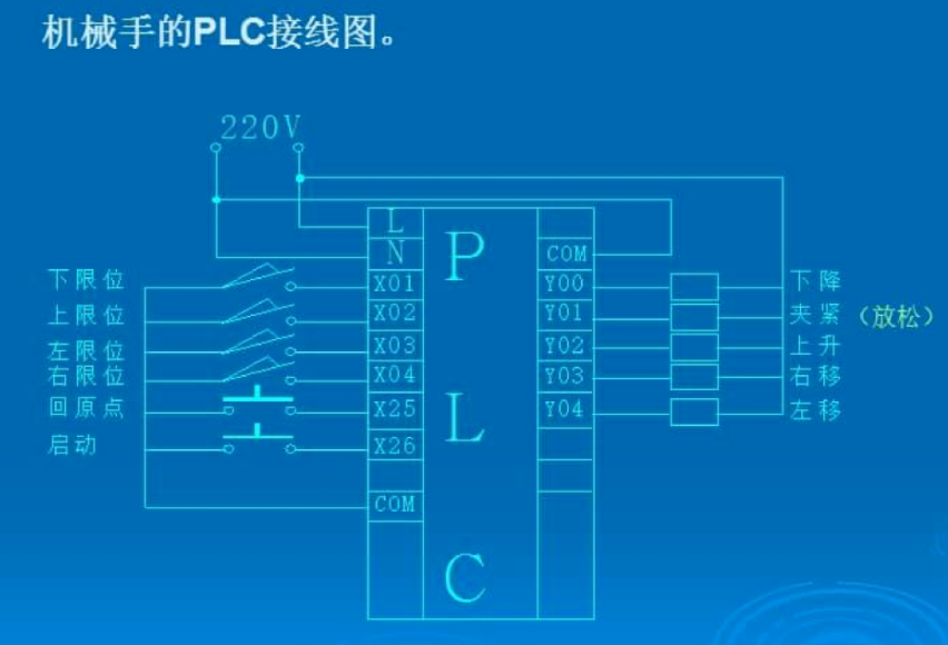 电导仪工作原理