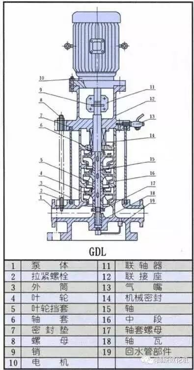 多级泵与离心泵，工作原理、特性及应用领域的对比分析