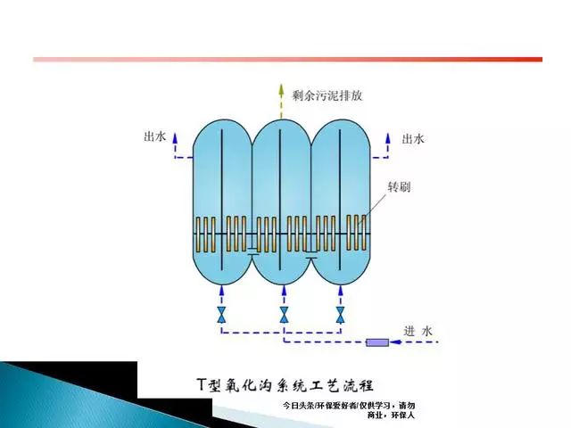 检测站柴油标定