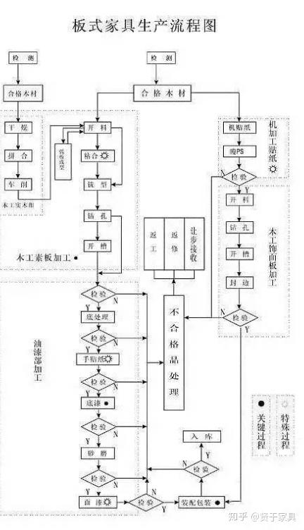 气球生产工艺流程