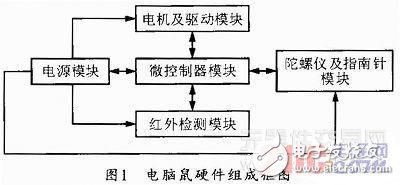 扫描灯与马夹与电声器件的工作原理区别