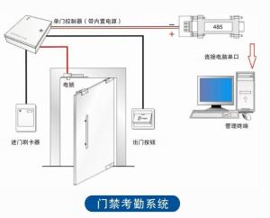 门禁考勤系统工作原理