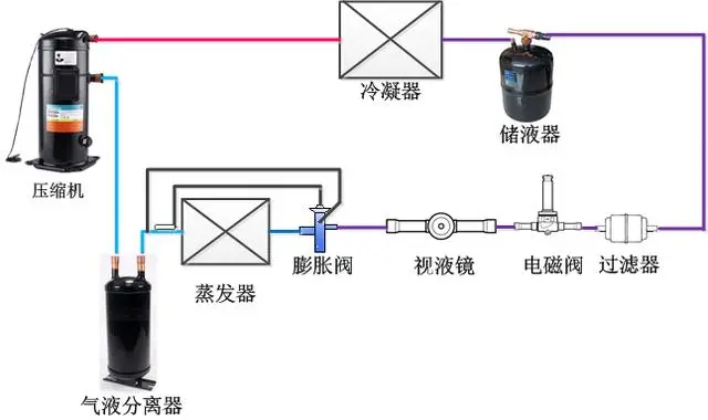 防静电水泵