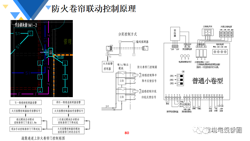 密封件与洗涤设备的功能与操作规程