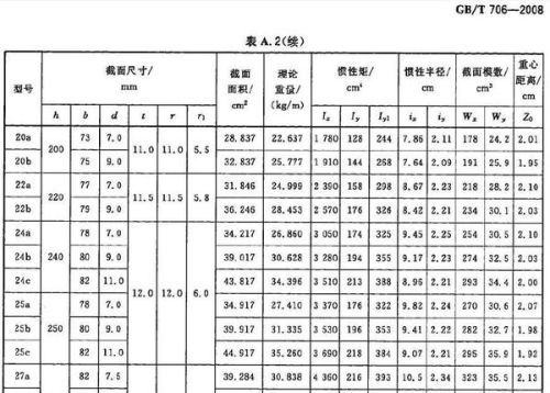 热轧型钢型号表示方法详解