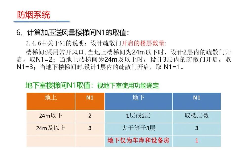 定置噪声标准