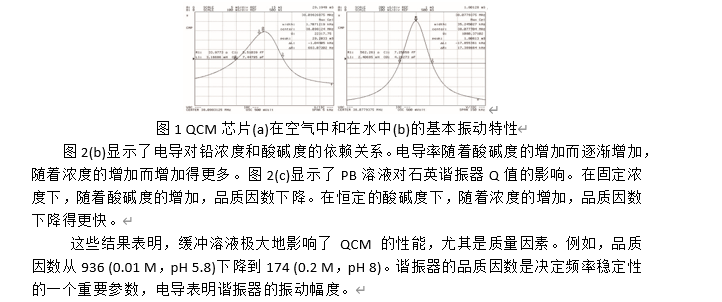 晶体谐振器作用