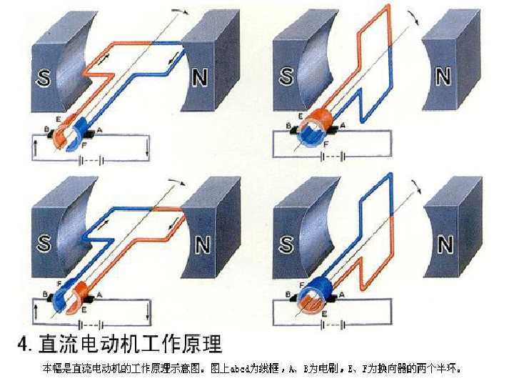 直流发电机是否可以直接带电器，解析与探讨