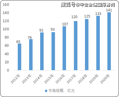 金属丝绳及其制品制造