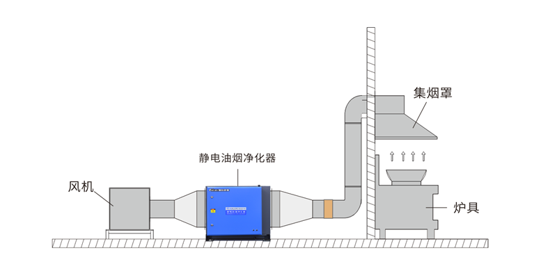 打磨防护罩