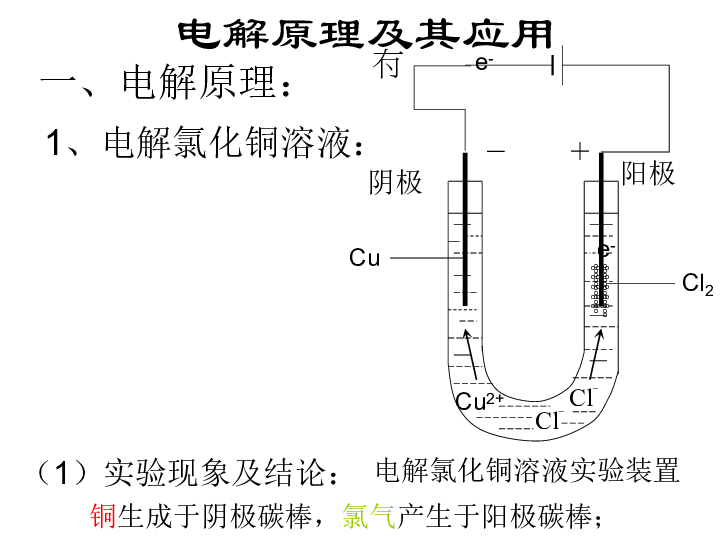 熔点仪的简图及其工作原理和应用