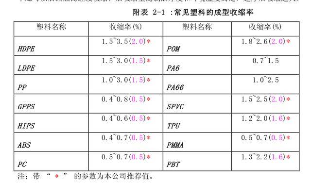 玩具材料是什么