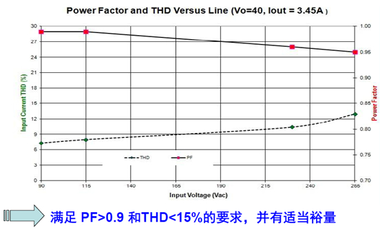 led灯使用环境