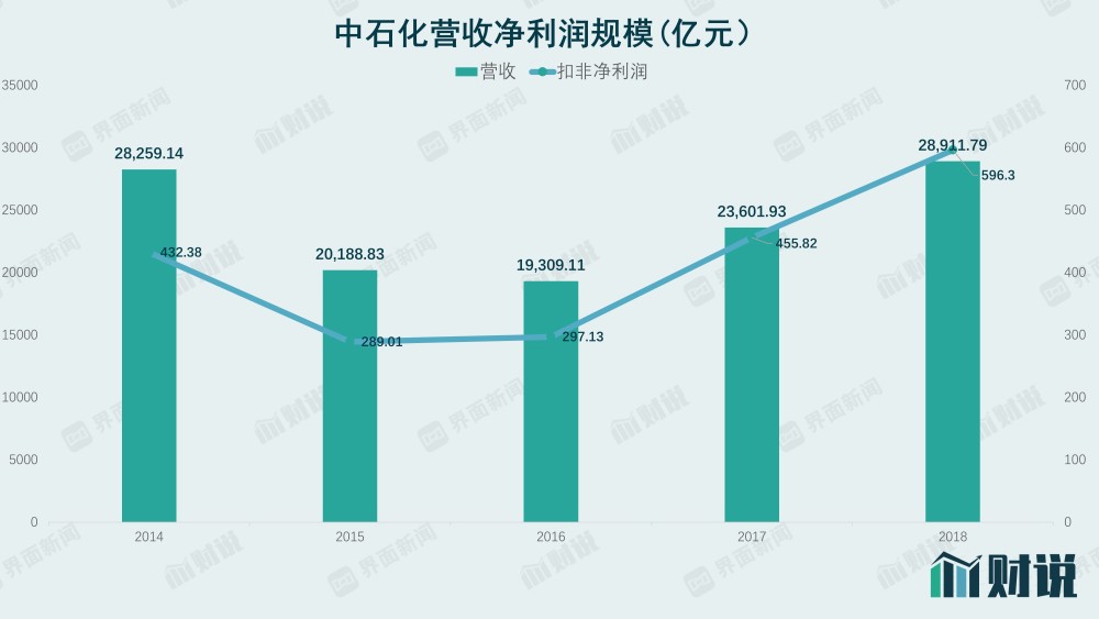 波箱油影响