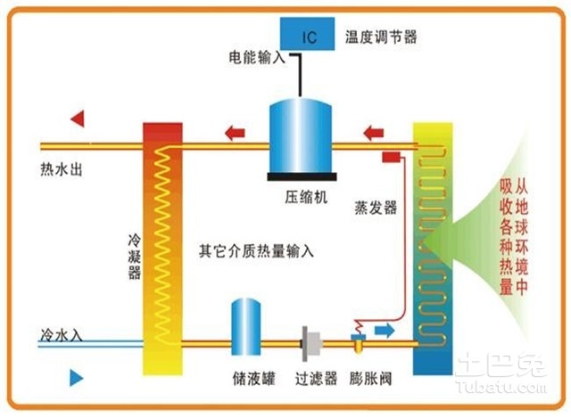 中央热水机组工作原理