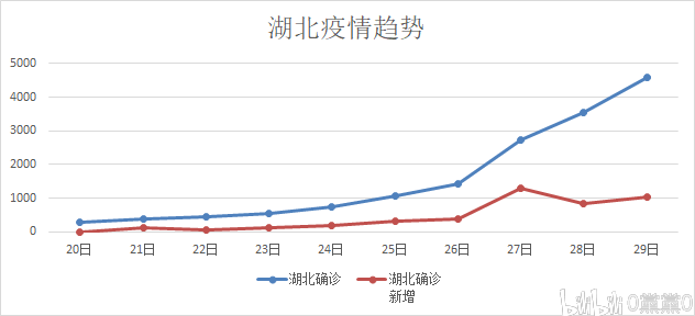 转盘与电位差计的使用数据分析