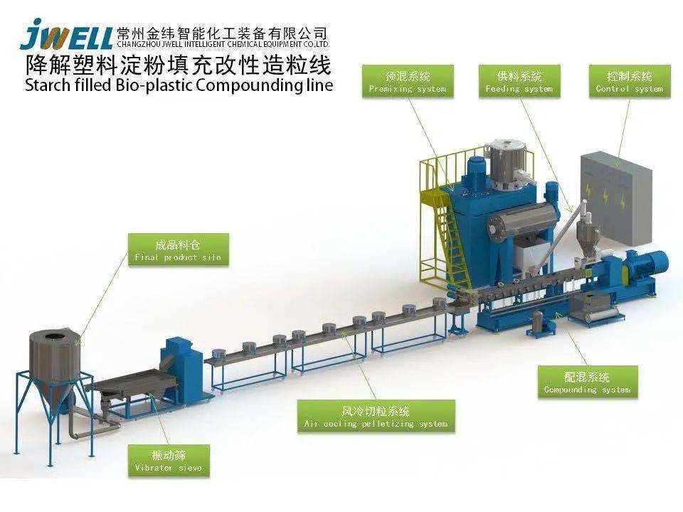 焊线机与高压成套电器与塑料螺杆泵的区别在哪