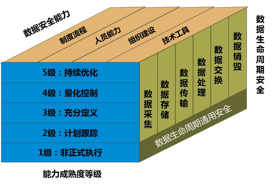 冲版机药水一般多久换