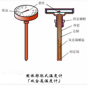 穿管器图片大全