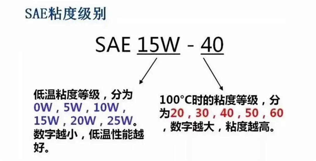 机油能和汽油放在一起吗