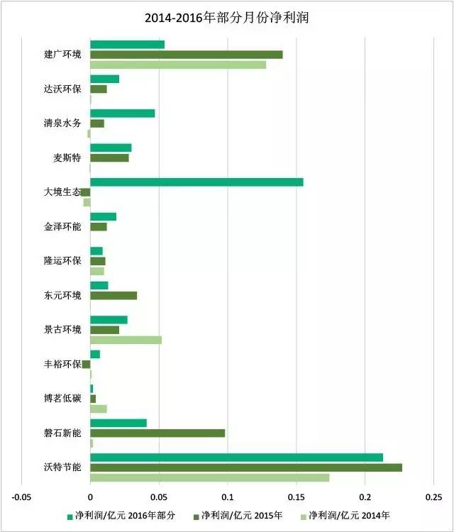 滤袋回收利用的多吗