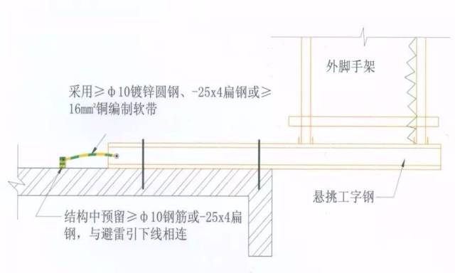 防雷开关箱